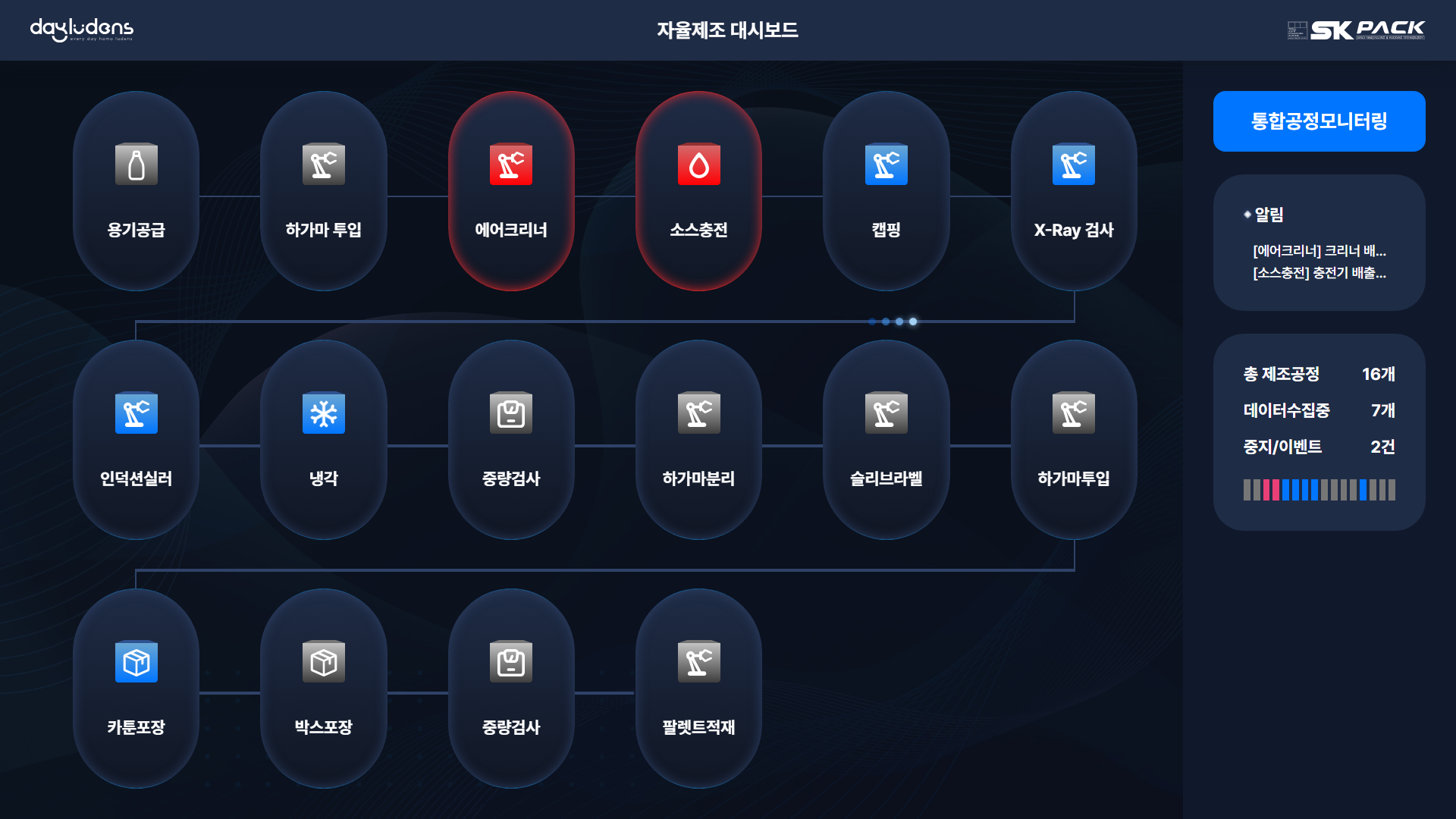 AI 기반 자율제조공정 관제 솔루션