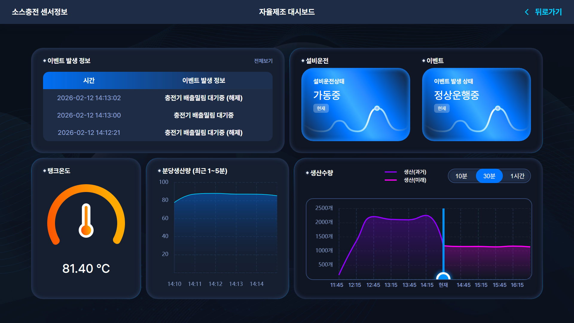 AI 기반 자율제조공정 관제 솔루션