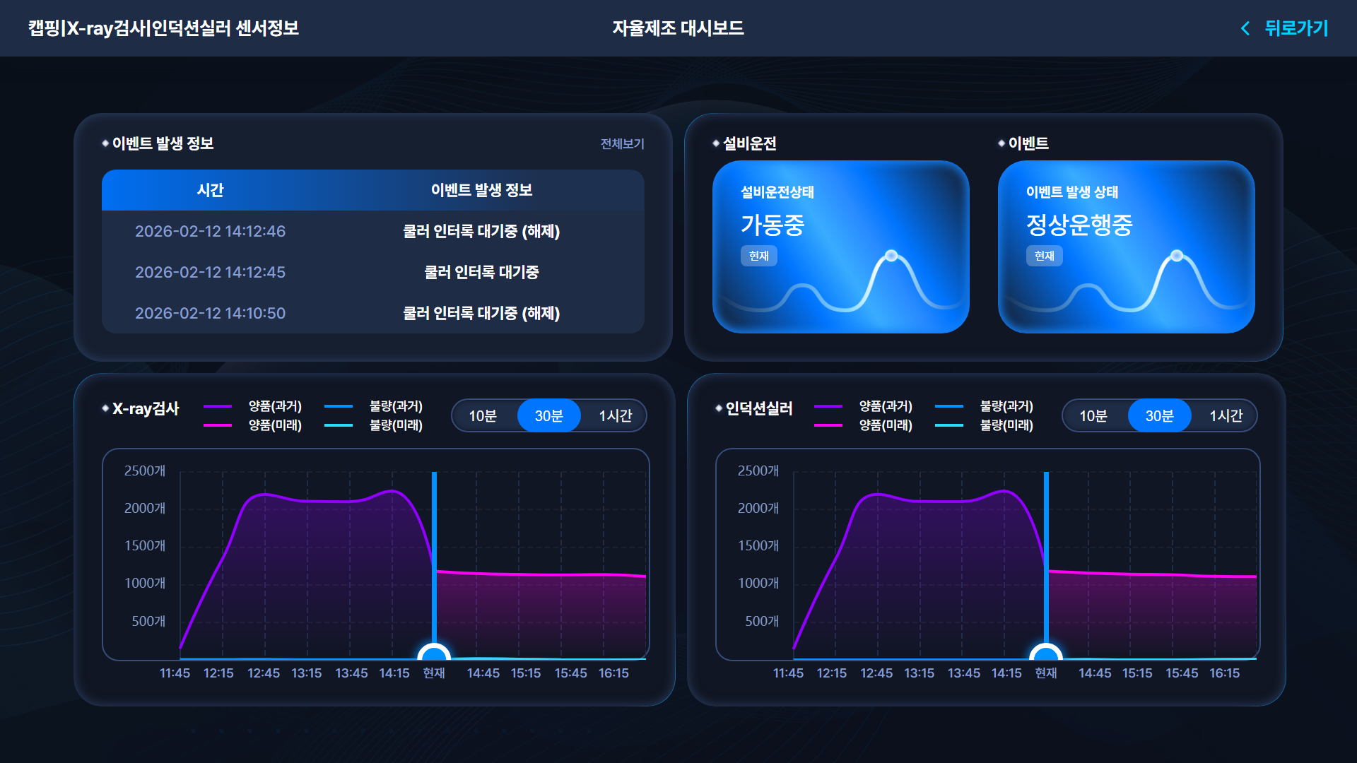 AI 기반 자율제조공정 관제 솔루션