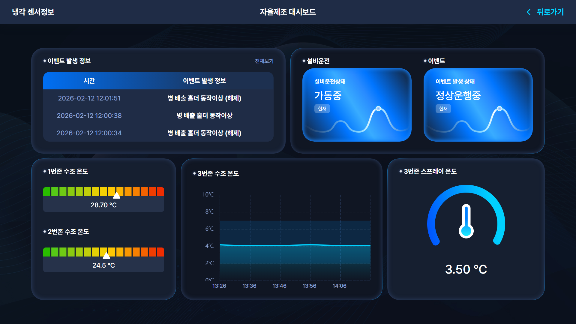 AI 기반 자율제조공정 관제 솔루션