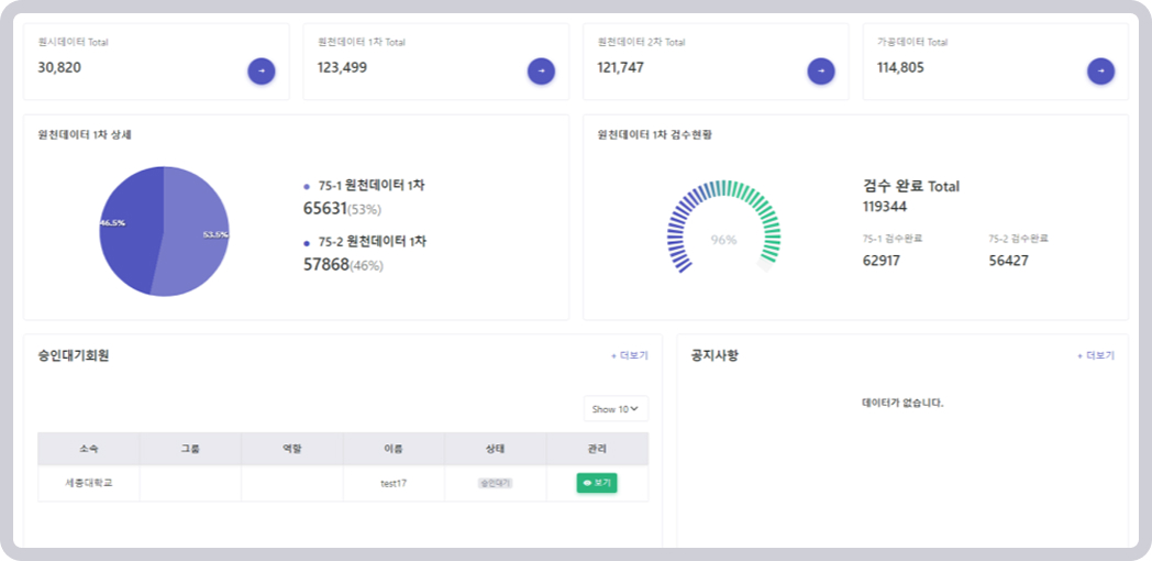 인공지능 학습용 데이터 셋 구축 솔루션