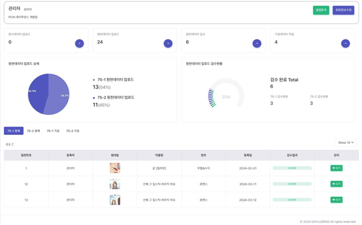 인공지능 학습용 데이터 셋 구축 솔루션